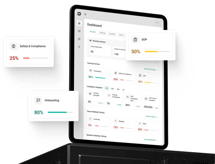 Insights Dashboard