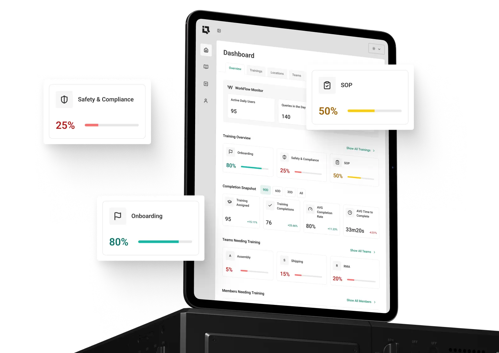 Insights Dashboard