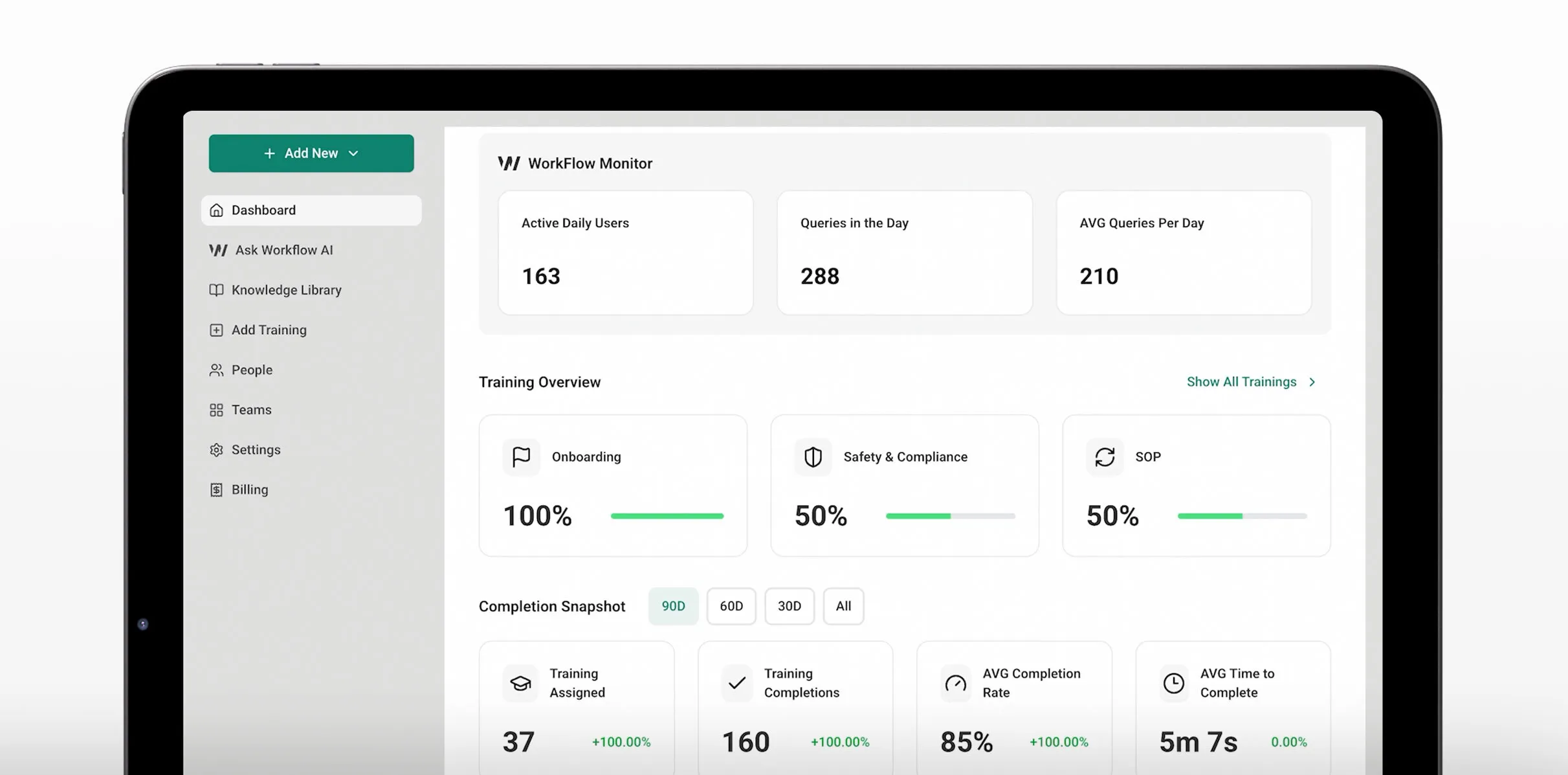 Industiq dashboard showing WorkFlow Monitor, Training Overview, and Completion Snapshot