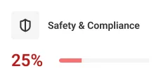 Safety and compliance metric showing 25 percent progress.
