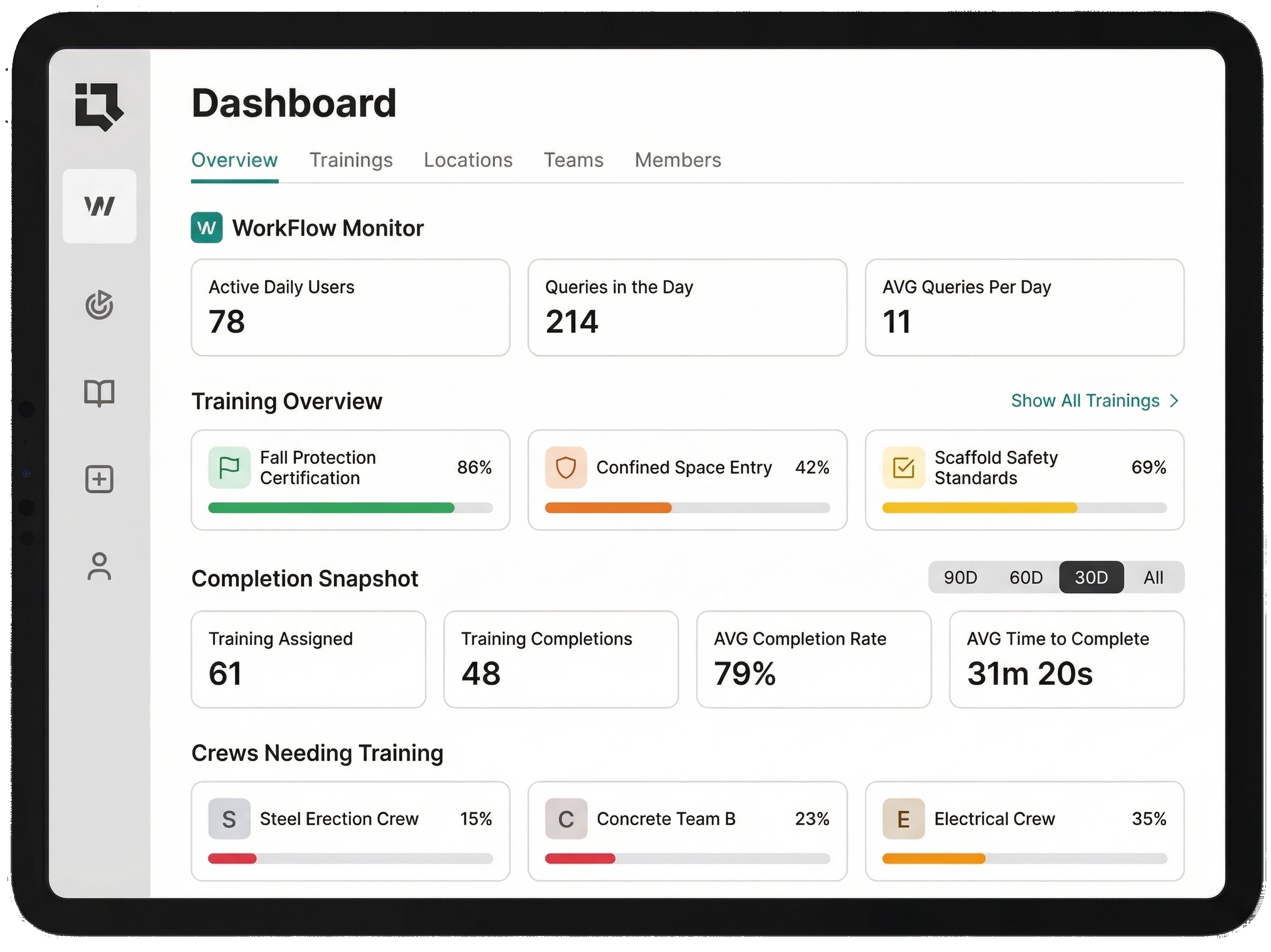 Insights Dashboard