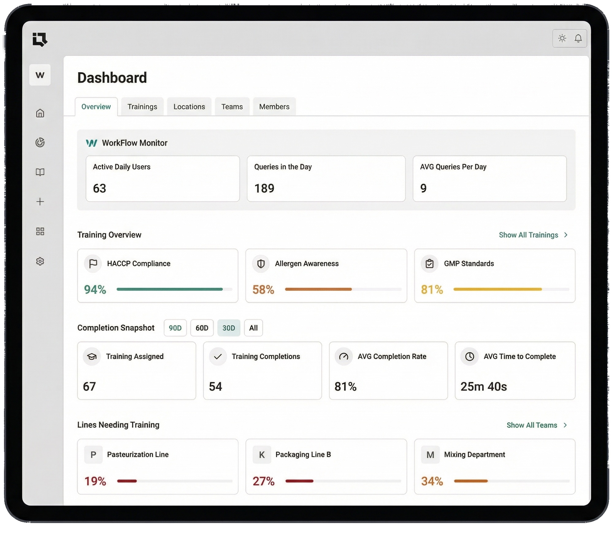 Insights Dashboard